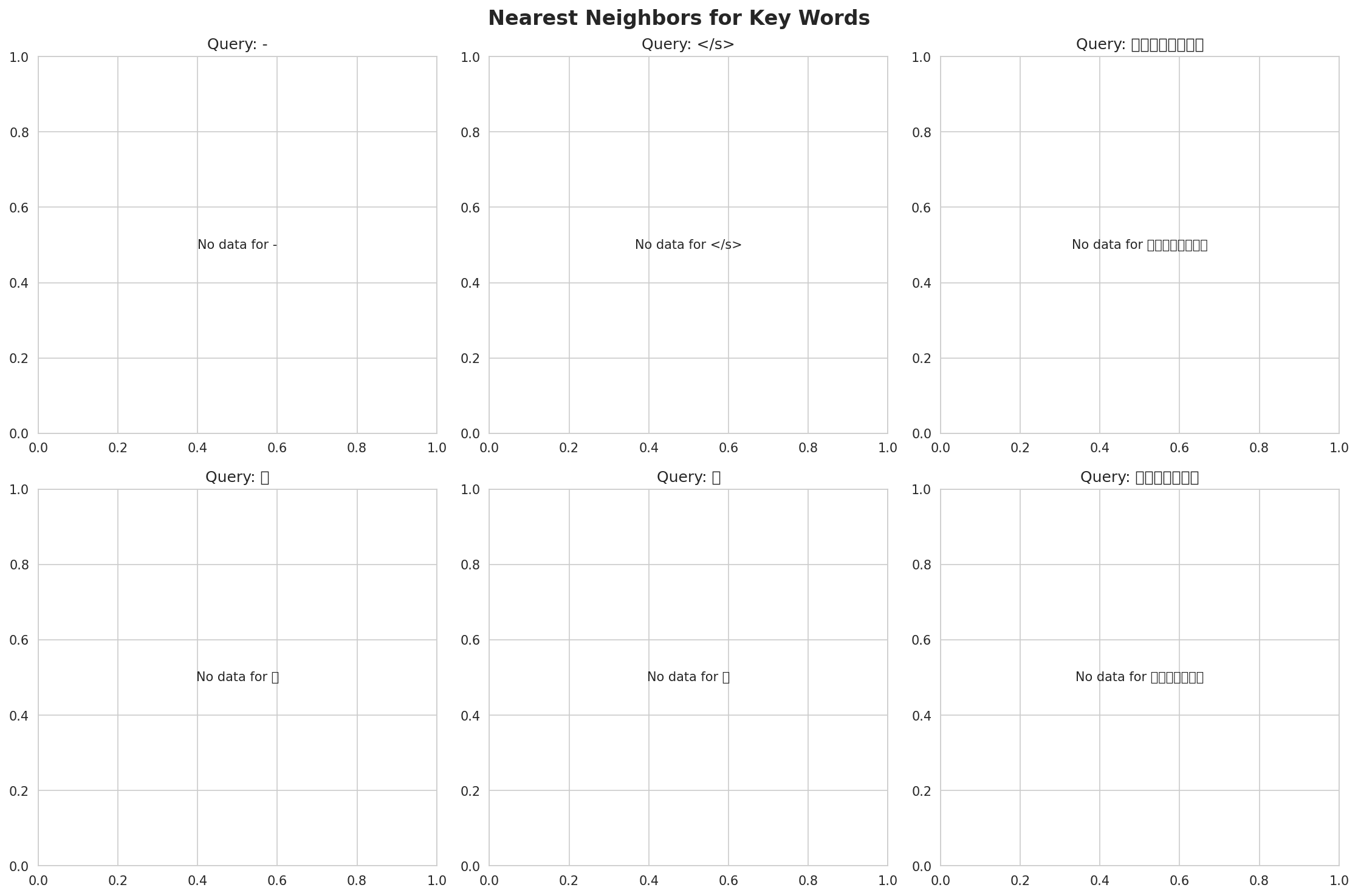 nearest_neighbors.png